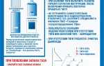 Правила безопасного пользования газовыми проточными и емкостными водонагревателями